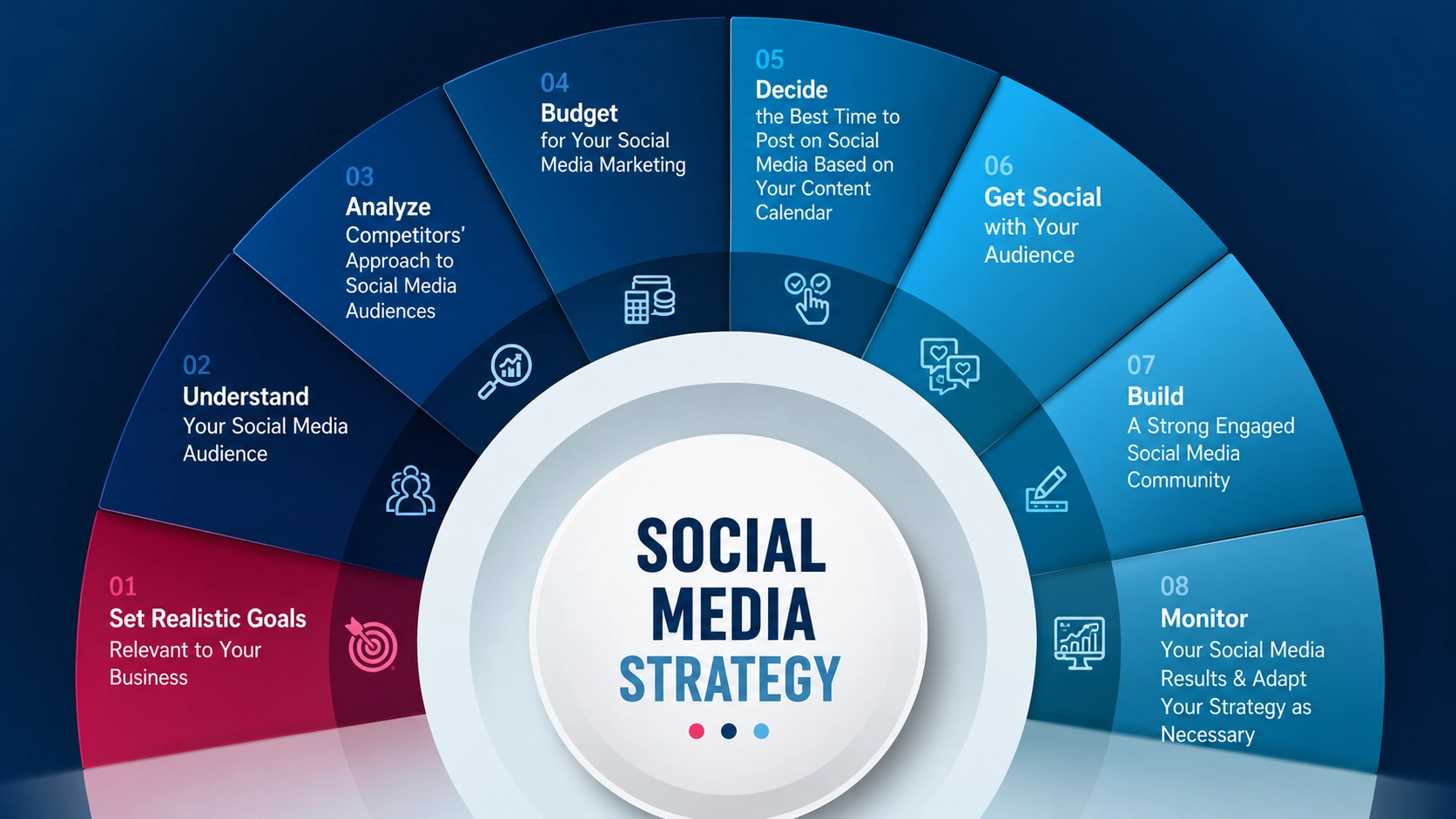 smm services by freelance digital marketer in jeddah